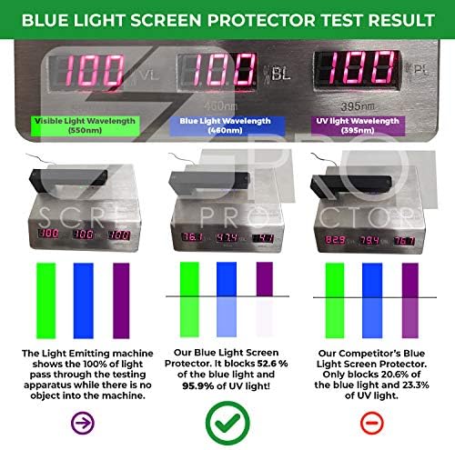 19 inç (çapraz olarak ölçülen ekran) masaüstü monitörü için mavi ışık önleyici ekran koruyucu (3'lü paket). Ekran